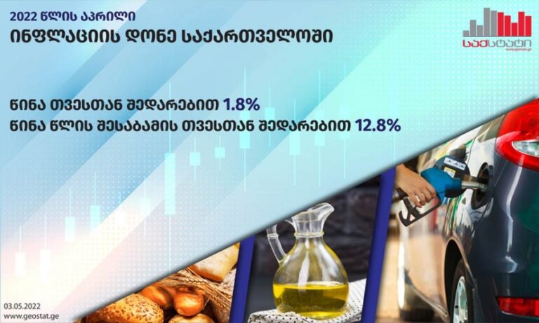 აპრილში საქართველოში წლიურმა ინფლაციამ 12.8% შეადგინა - საქსტატი