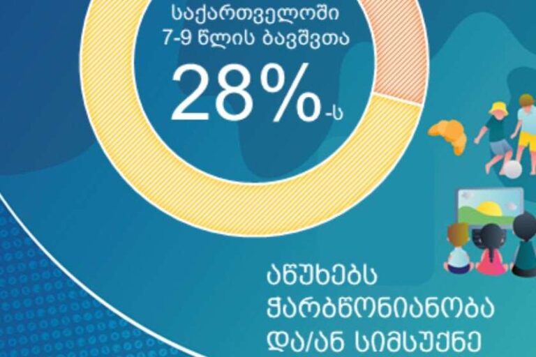 : საქართველოში ბავშვთა 28%-ს აწუხებს ჭარბწონიანობა, რაც ევროპის ქვეყნების საშუალო მაჩვენებელია