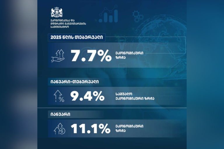 2025 წლის იანვარ - თებერვლის საშუალო ეკონომიკურმა ზრდამ 9.4% შეადგინა