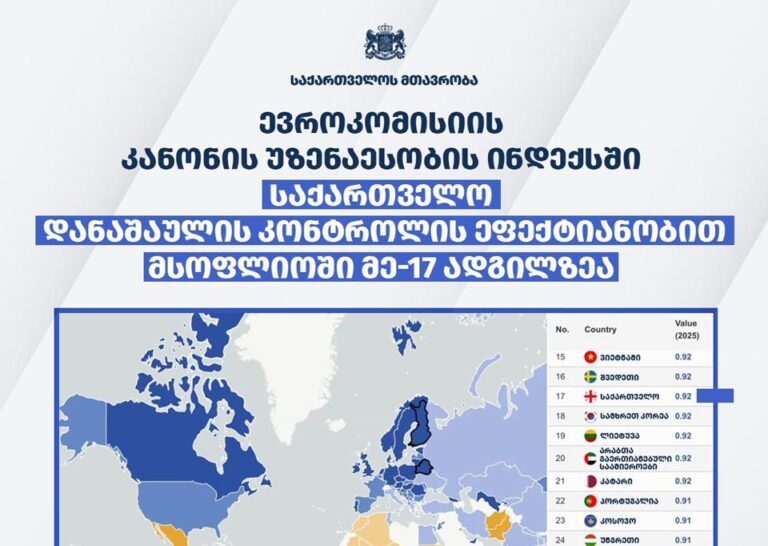 ევროკომისიის მიერ გამოქვეყნებულ კანონის უზენაესობის ინდექსში საქართველო დანაშაულის კონტროლის ეფექტიანობით მსოფლიოში მე-17 ადგილზეა