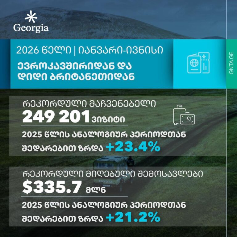 ევროკავშირიდან და დიდი ბრიტანეთიდან საქართველოში მოგზაურთა რეკორდული მაჩვენებელი დაფიქსირდა